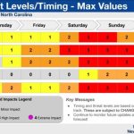Prolonged coastal flooding and strong northeast winds expected to impact Outer Banks starting Thursday