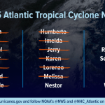 2025 Atlantic hurricane season marked by striking contrasts